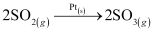 NCERT Solutions: Surface Chemistry - Notes | Study Chemistry Class 12 - NEET